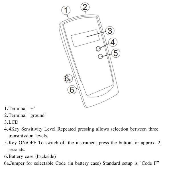 Fluke-2042 เครื่องตรวจสอบสายไฟ Cable locator